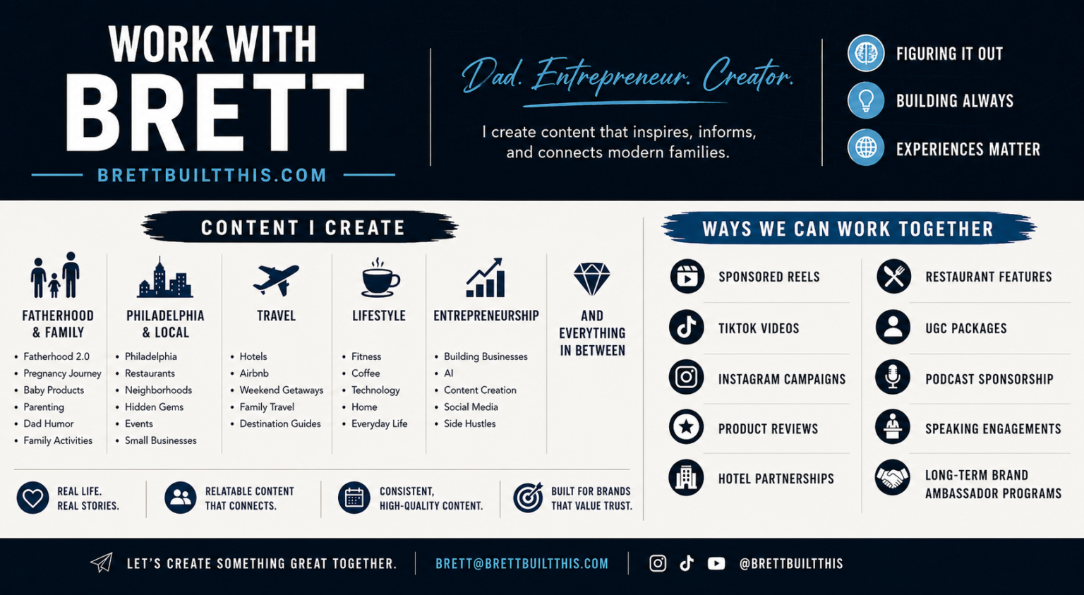 Working with Brett Options